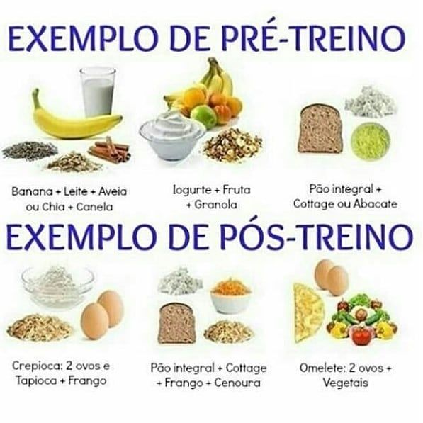 Dieta Low-Carb